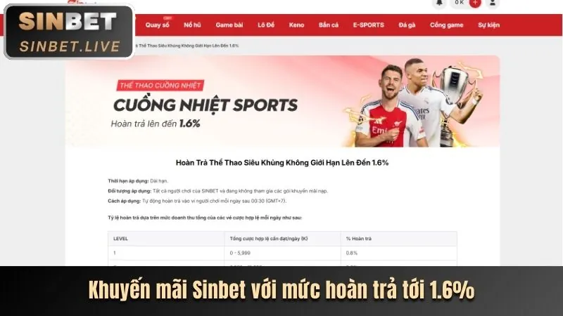Hoàn trả hàng tuần không giới hạn